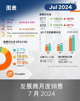 MDS Infographics July 2024 (Chinese Version)